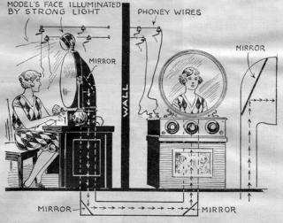 Illustration for article titled In the 1920s, Shoppers Got Fooled By Fake Televisions